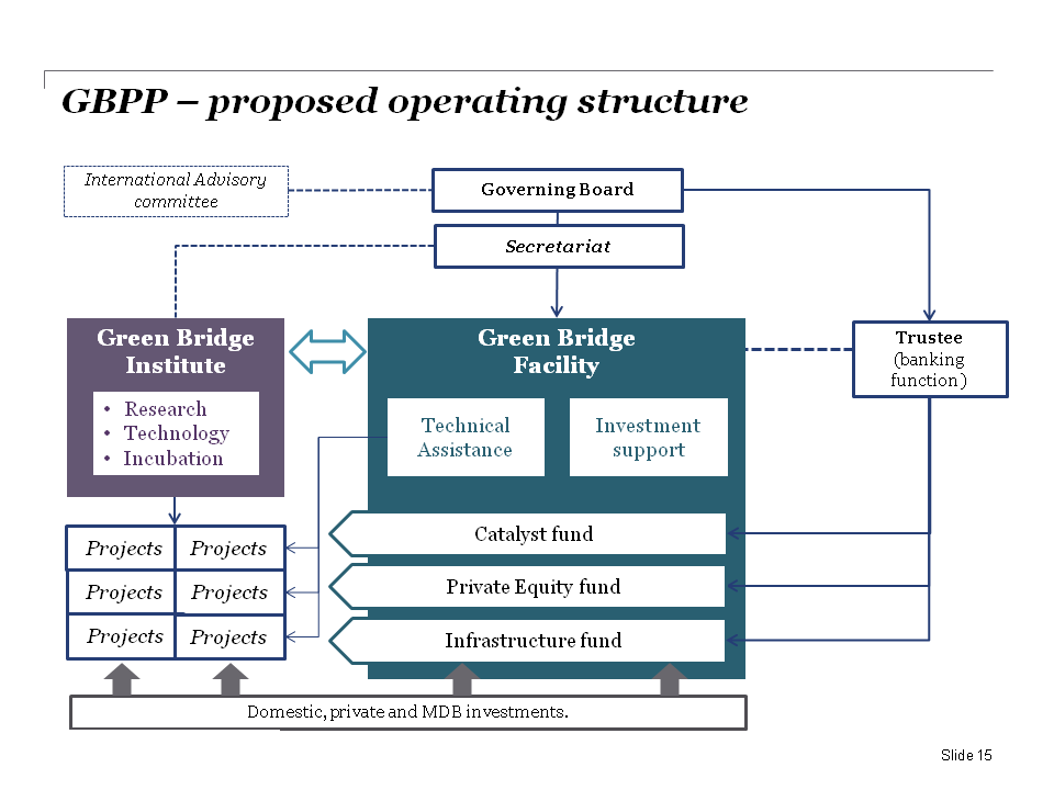 diapositiva15